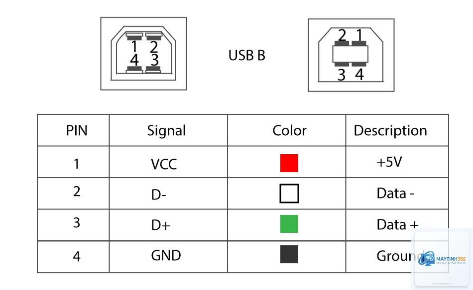cách cấu hình thiết bị usb