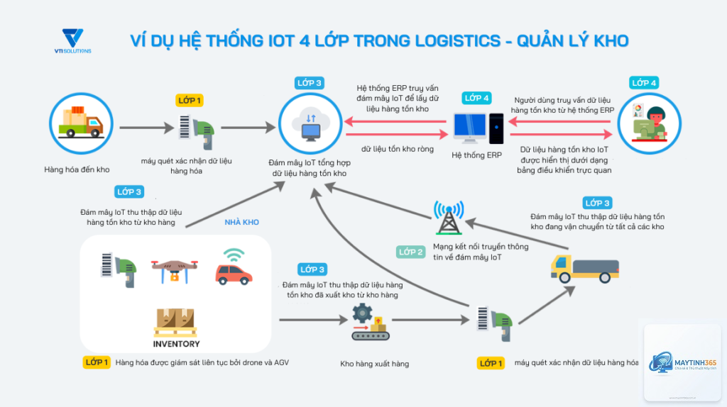 cách cấu hình ứng dụng hệ thống - Hình 3