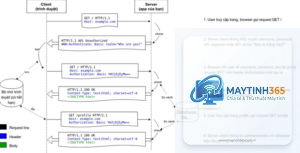 cách cấu hình user authentication