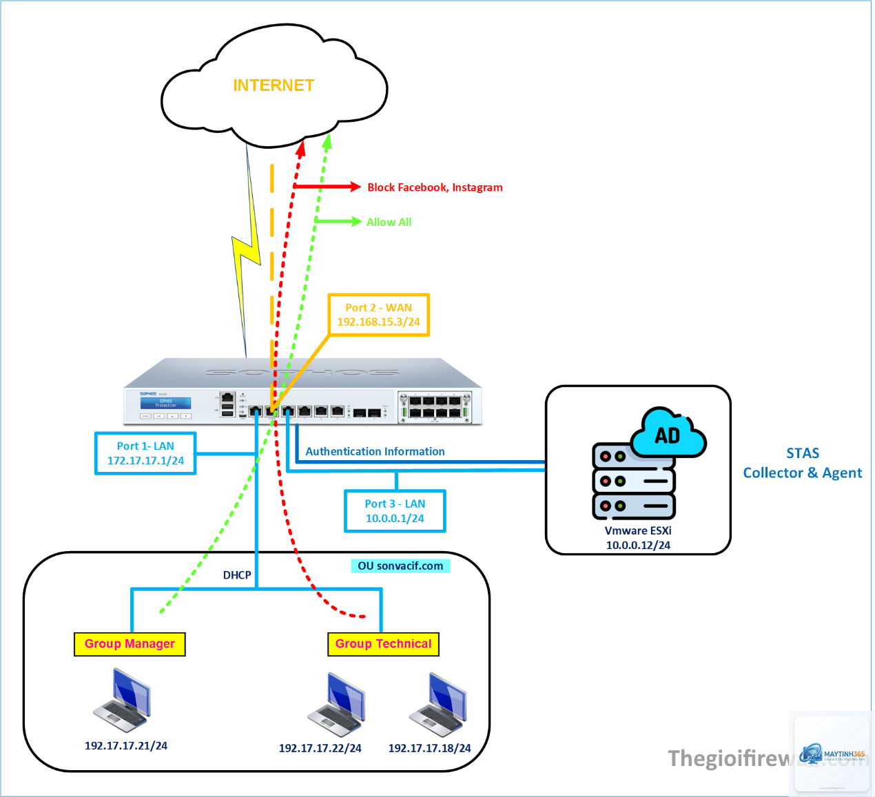 cách cấu hình user authentication - Hình 4