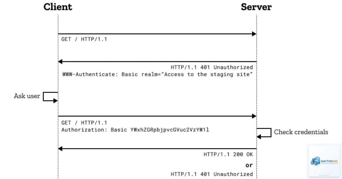 cách cấu hình user authentication - Hình 5