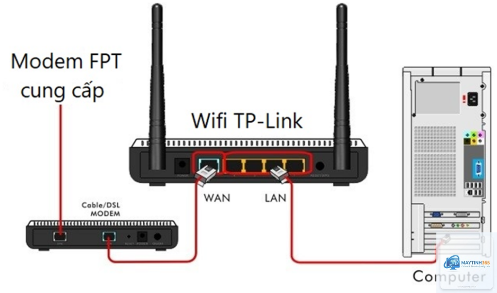 cách cấu hình wifi hiện đại