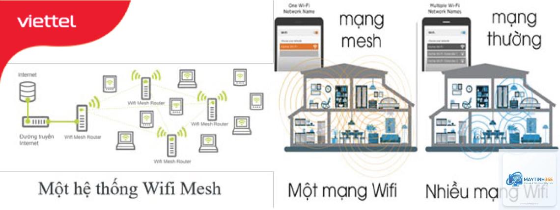 cách cấu hình wifi hiện đại - Hình 4
