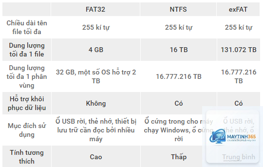 cách chọn hệ thống tập tin exfat - Hình 5