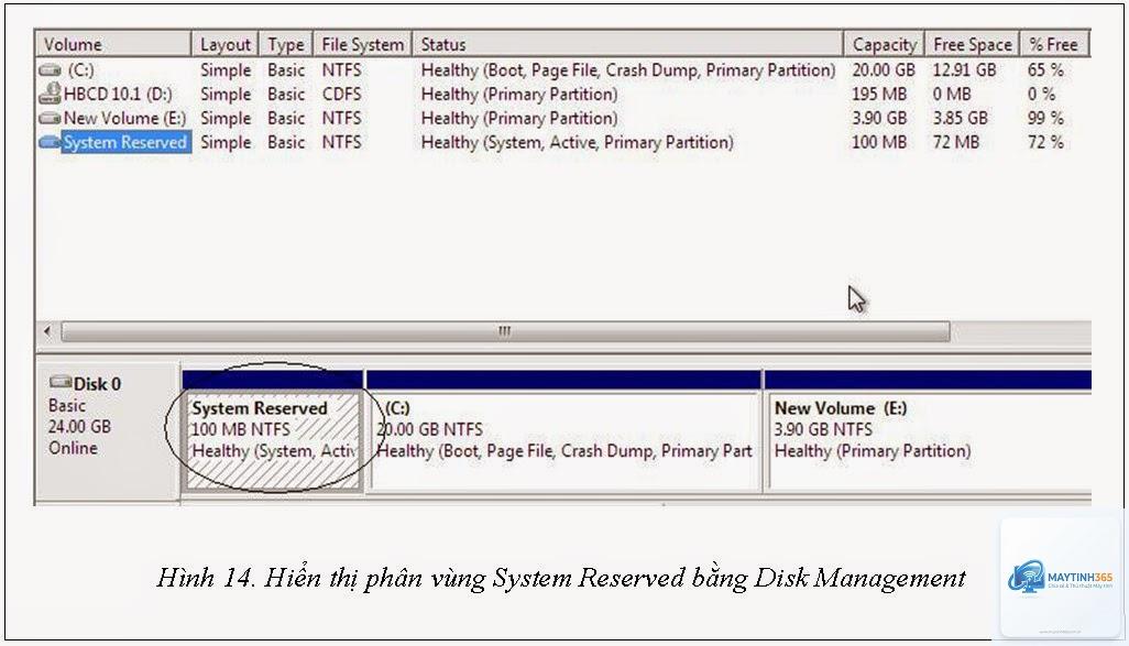 cách chọn hệ thống tập tin ntfs - Hình 1