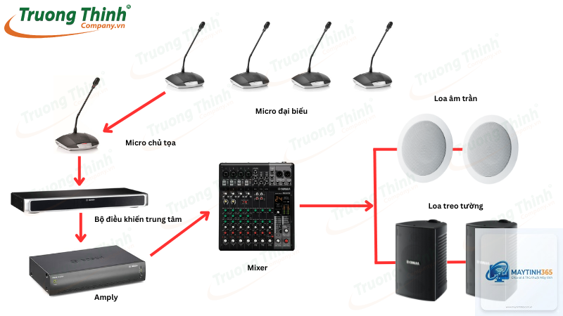 cách chọn thiết bị phát âm thanh - Hình 2