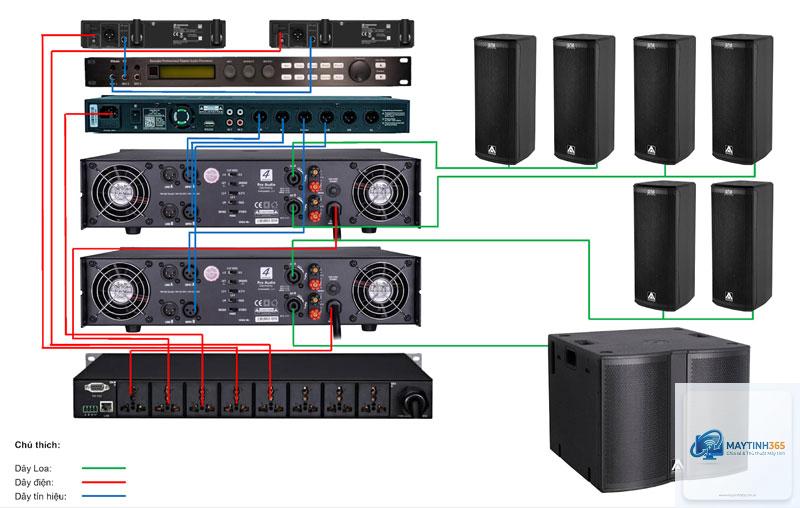cách điều chỉnh âm thanh tổng thể - Hình 2