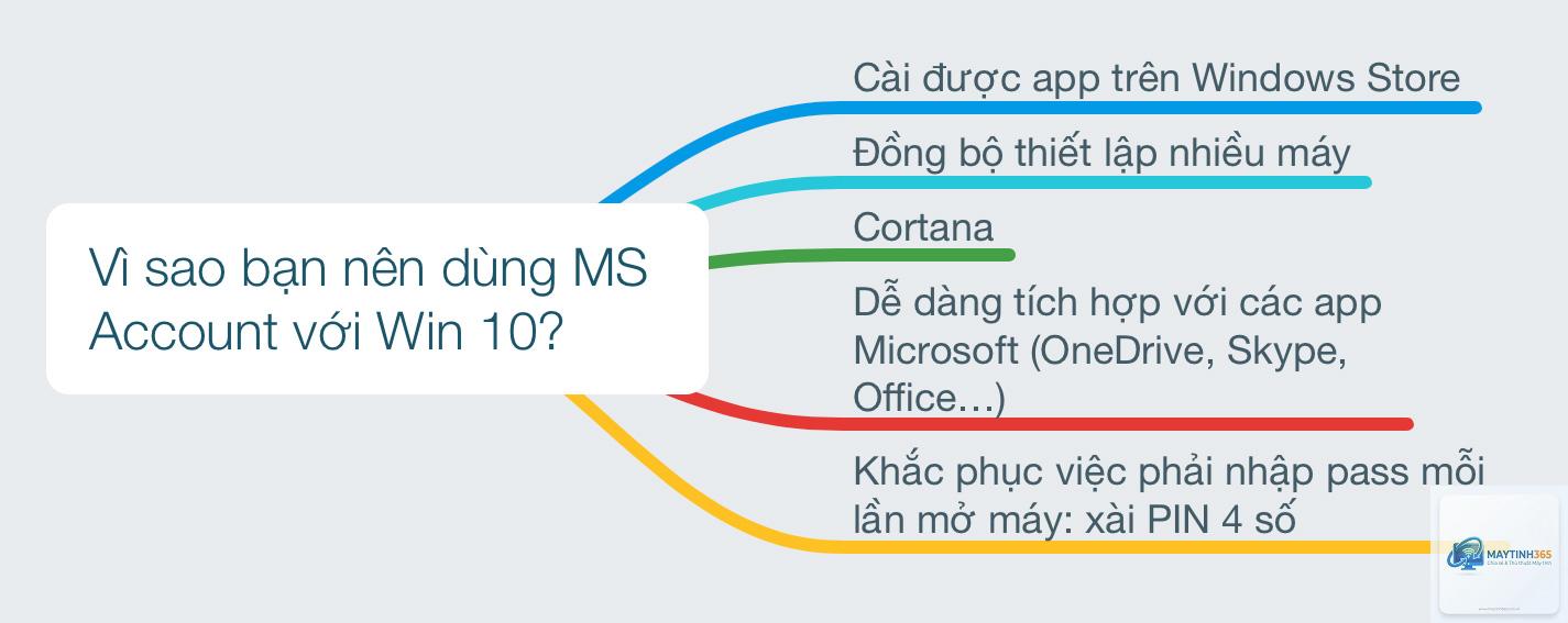 cách đồng bộ microsoft account - Hình 5
