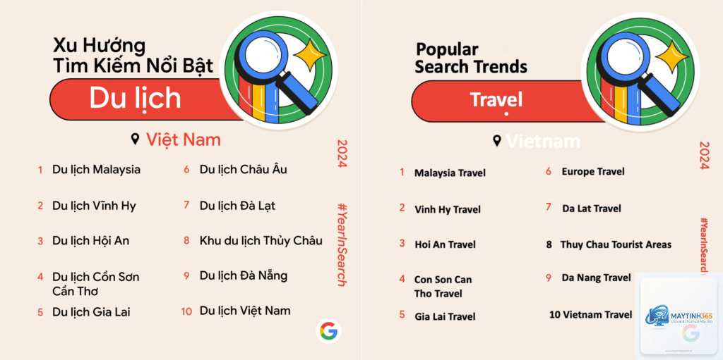 cách dùng ai để dịch văn bản