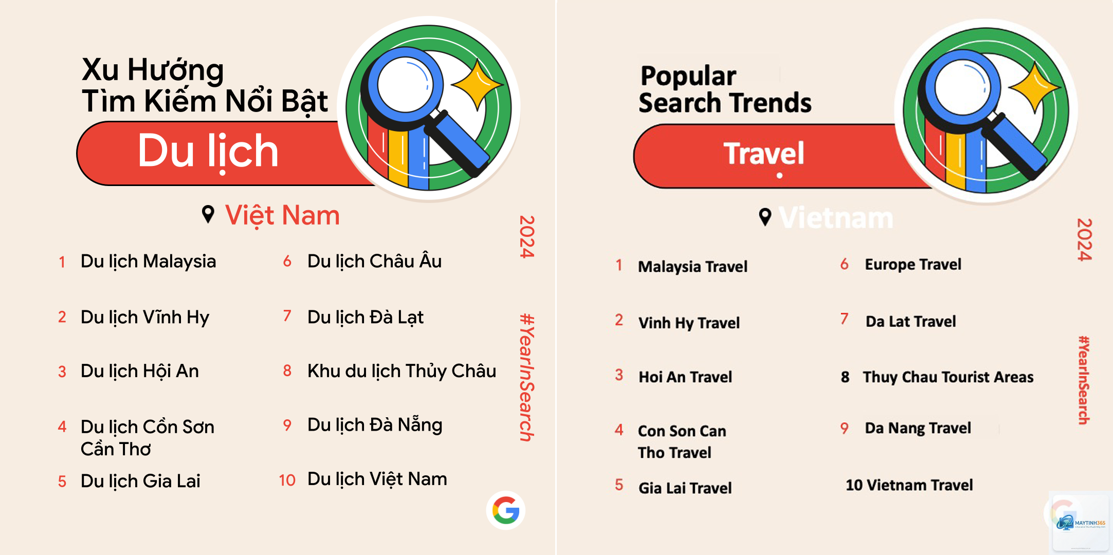 cách dùng ai để dịch văn bản - Hình 1