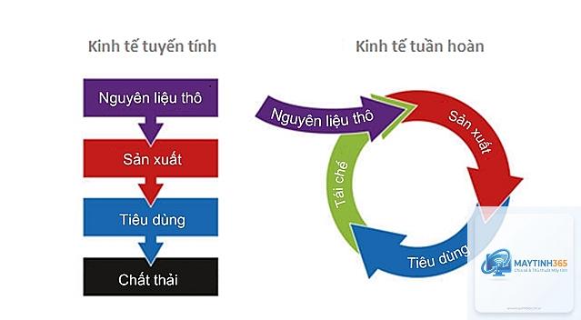 cách giảm tiêu thụ tài nguyên - Hình 1