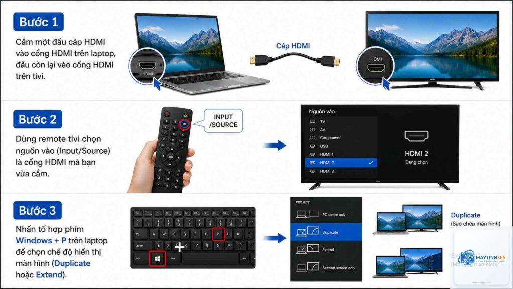 cách kết nối laptop với tivi