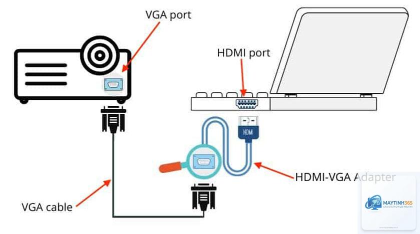 cách kết nối máy tính với máy chiếu - Hình 3