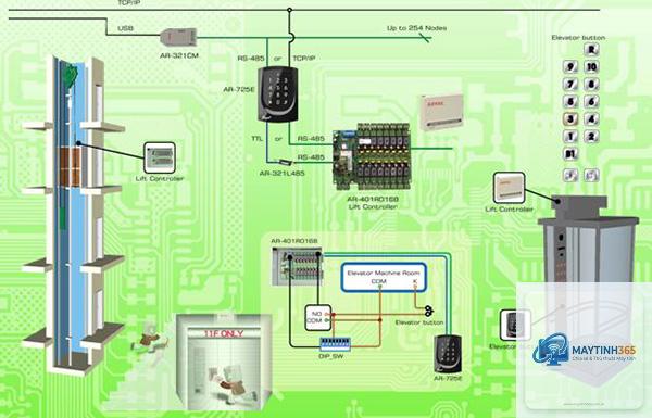 cách kiểm soát thiết bị hệ thống - Hình 3