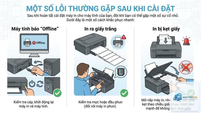 cách kiểm tra thiết bị máy in