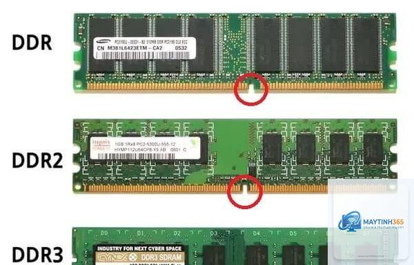 cách lắp RAM máy tính - Hình 4