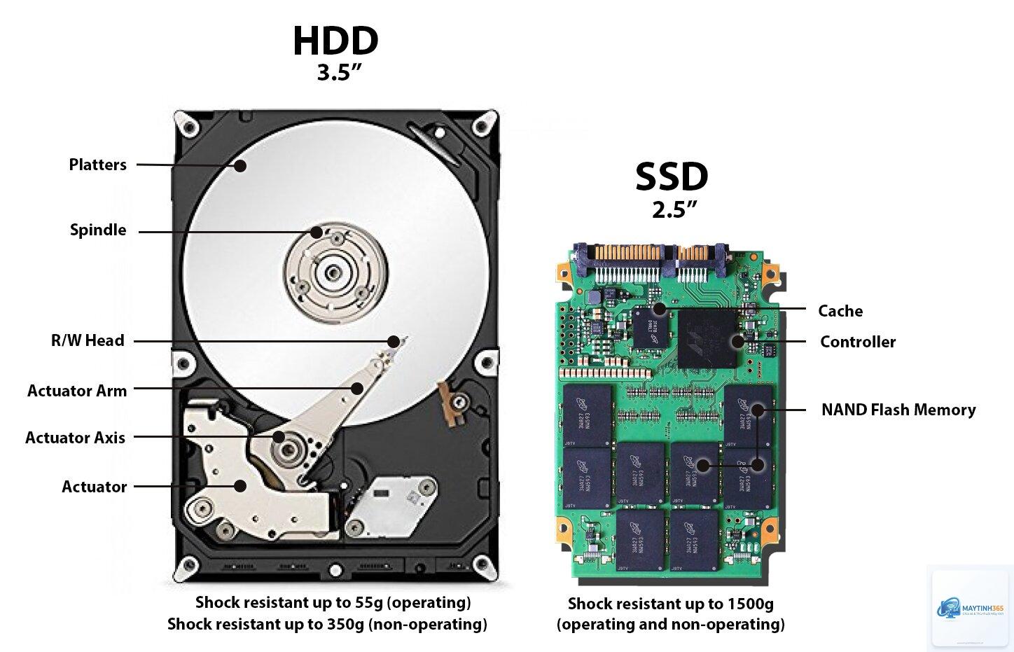 cách nâng cấp SSD - Hình 4
