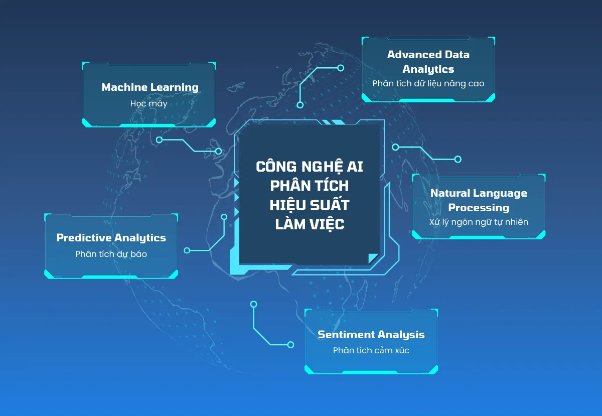 cách phân tích hiệu suất hệ thống - Hình 3