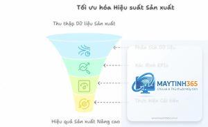 cách phân tích hiệu suất ứng dụng