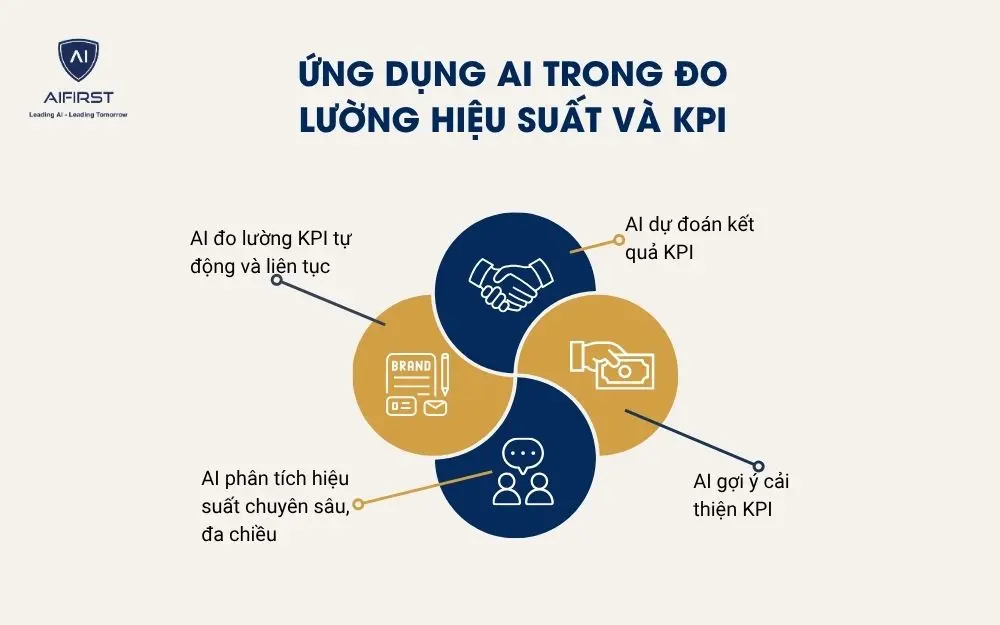 cách phân tích hiệu suất ứng dụng - Hình 5