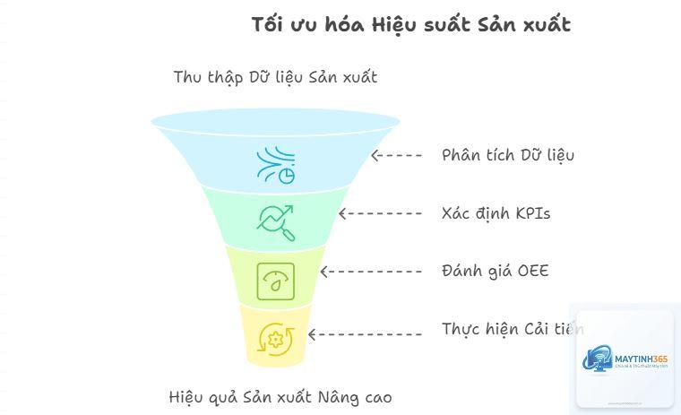 cách phân tích hiệu suất ứng dụng - Hình 1