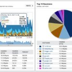 Cách phân tích network usage toàn diện: Hướng dẫn chi tiết từ A đến Z cho quản trị viên hệ thống cách phân tích network usage