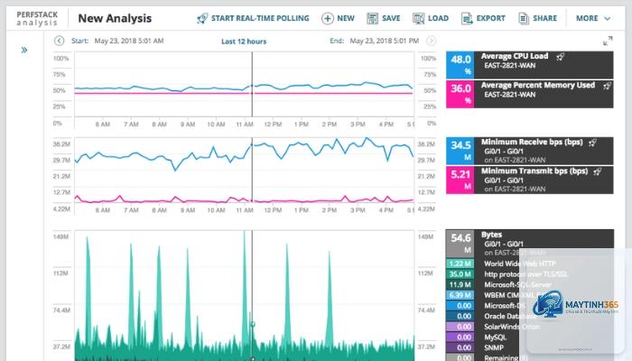 cách phân tích network usage - Hình 3
