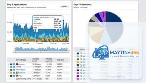 cách phân tích network usage
