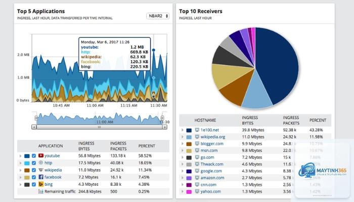 cách phân tích network usage - Hình 1