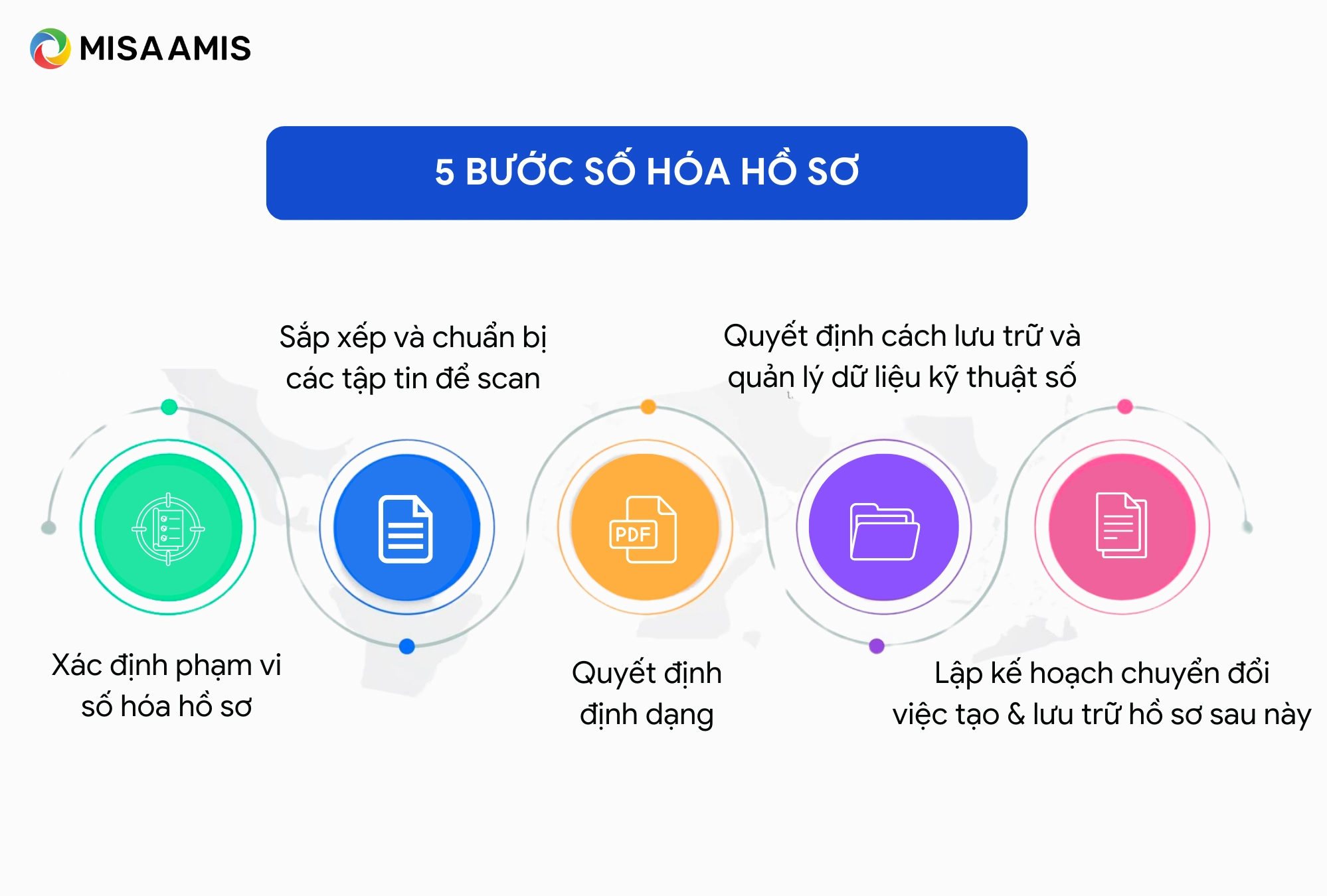 cách phục hồi hồ sơ người dùng - Hình 4