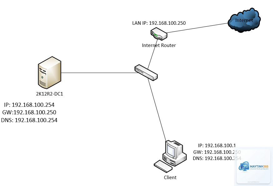 cách quản lý active users - Hình 5