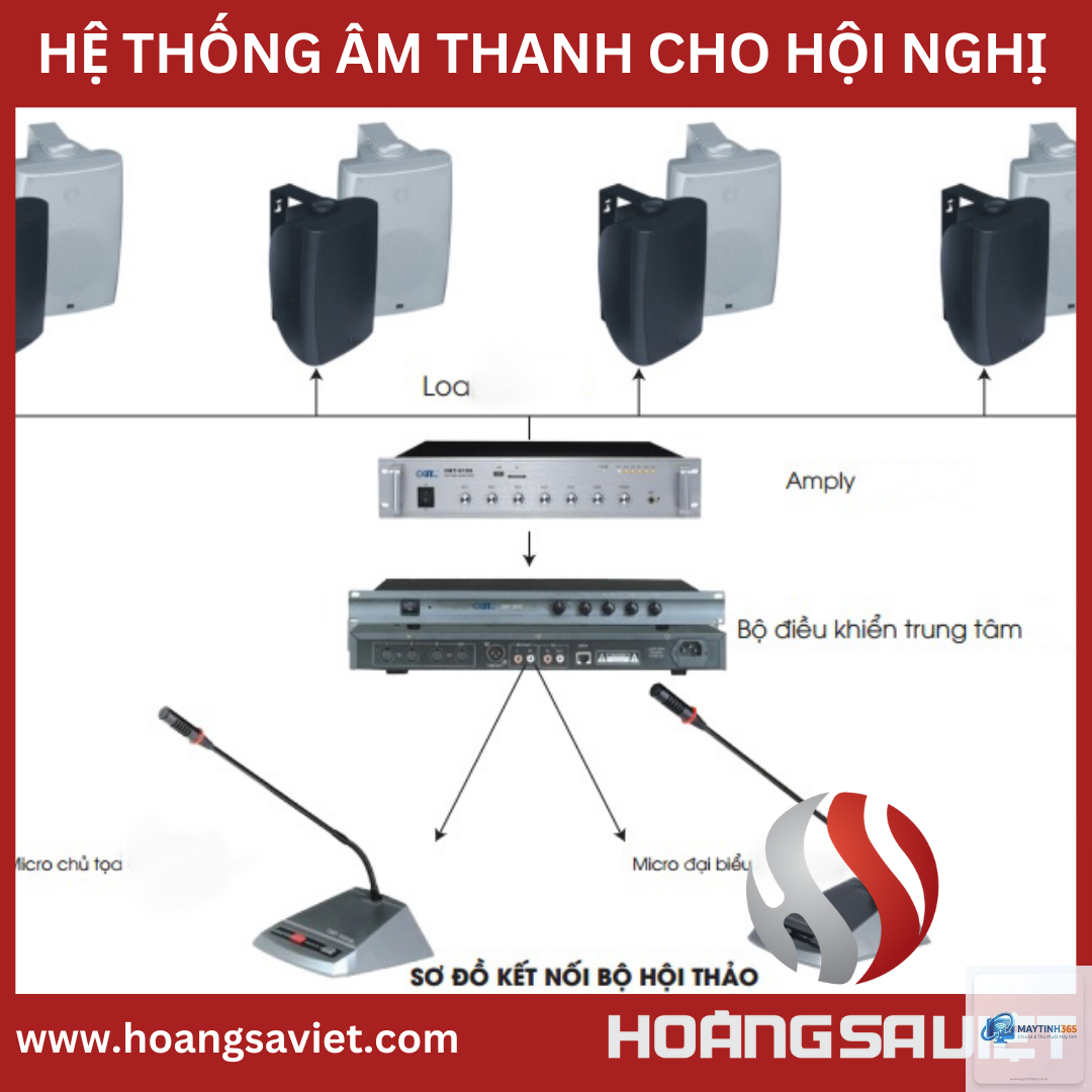 cách quản lý âm thanh hội nghị - Hình 4