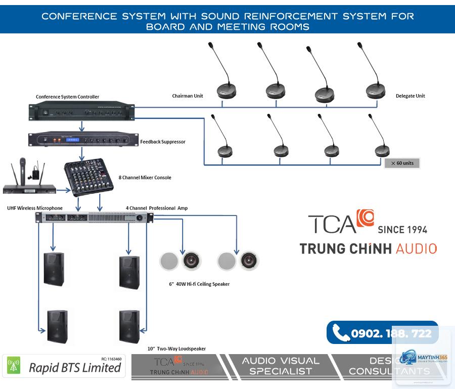cách quản lý âm thanh hội nghị