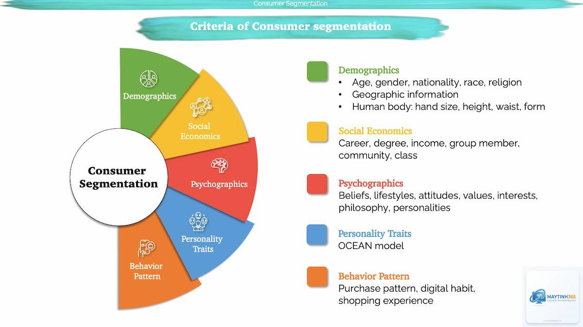 cách quản lý app behavior - Hình 5
