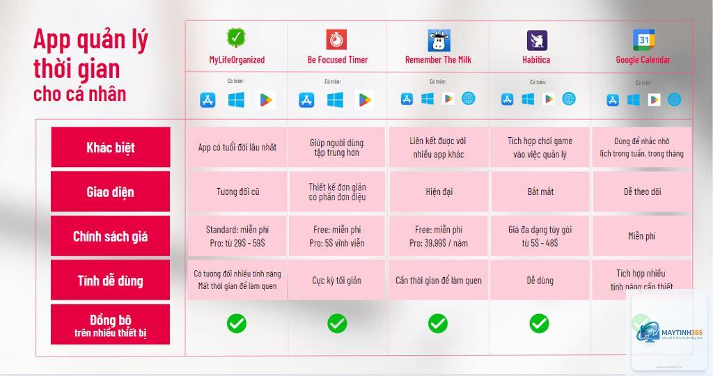 cách quản lý app history - Hình 3