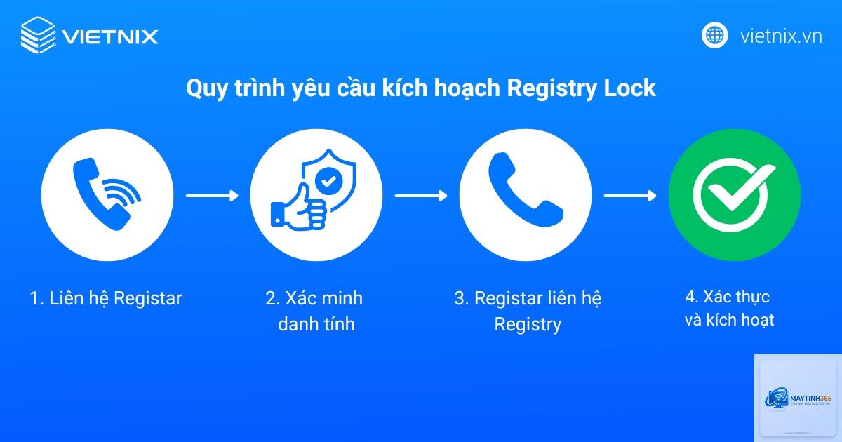 cách quản lý bảo mật bằng registry - Hình 3