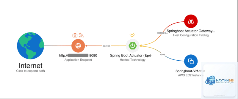 cách quản lý boot applications - Hình 2