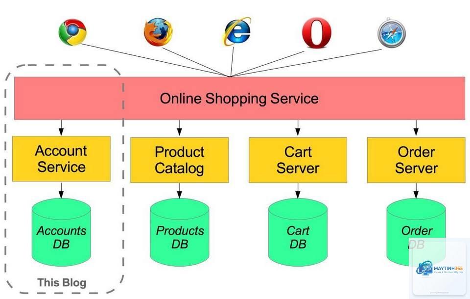 cách quản lý boot applications - Hình 4