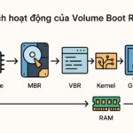 cách quản lý boot volume