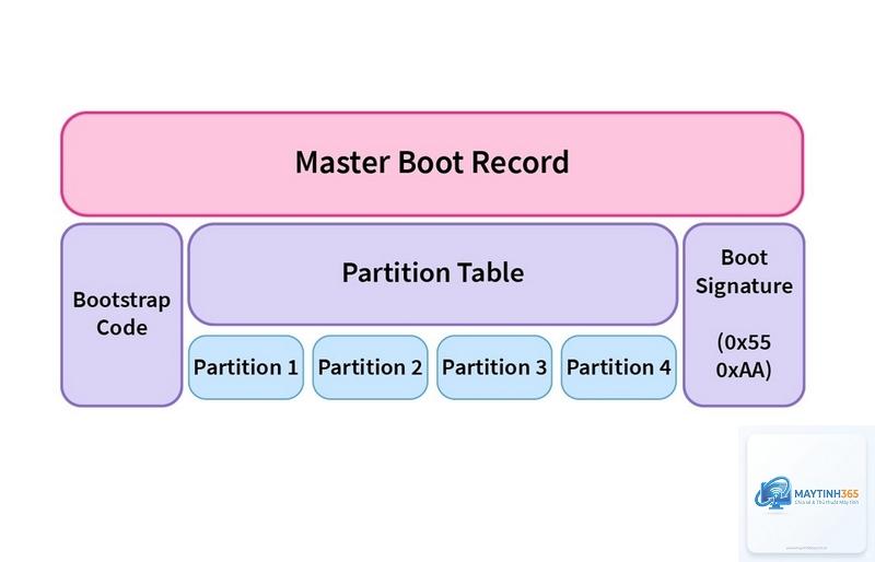 cách quản lý boot volume - Hình 2