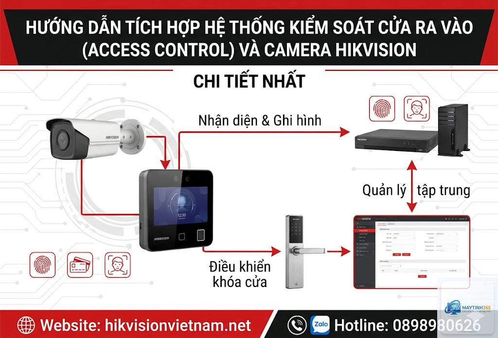cách quản lý camera access