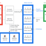 Hướng dẫn chi tiết cách quản lý cloud content search hiệu quả cho doanh nghiệp cách quản lý cloud content search