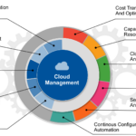 cách quản lý cloud storage policy