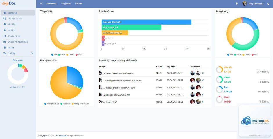 cách quản lý cloud storage policy - Hình 2