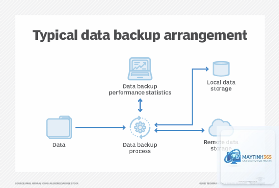 cách quản lý cloud storage policy - Hình 3
