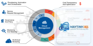 cách quản lý cloud storage policy