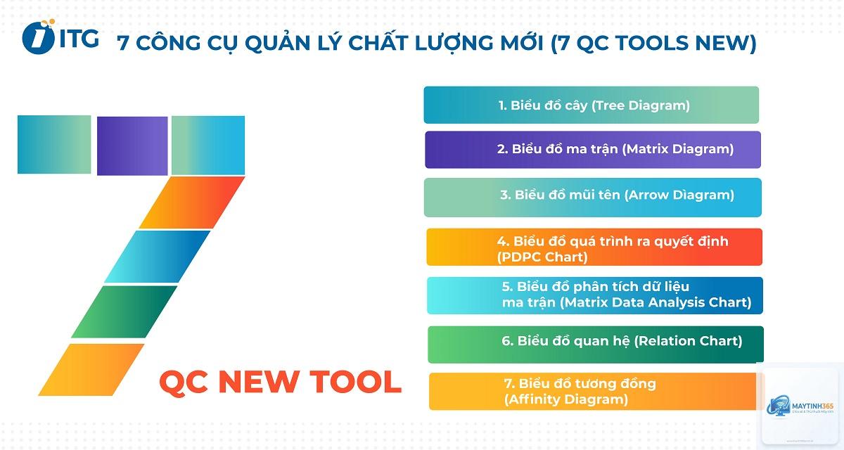 cách quản lý công cụ hệ thống - Hình 5