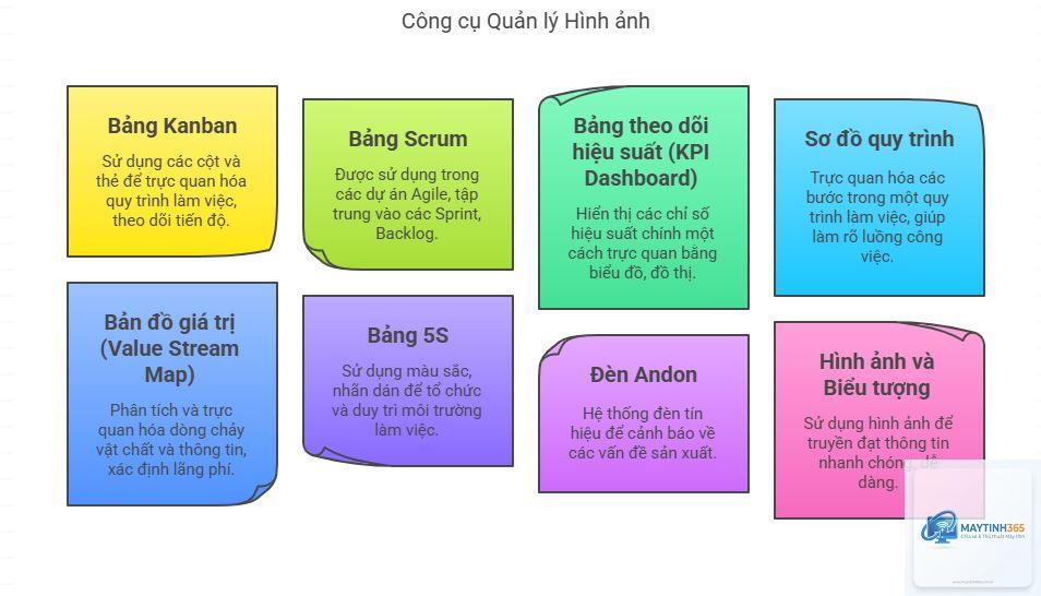 cách quản lý công cụ hệ thống - Hình 1