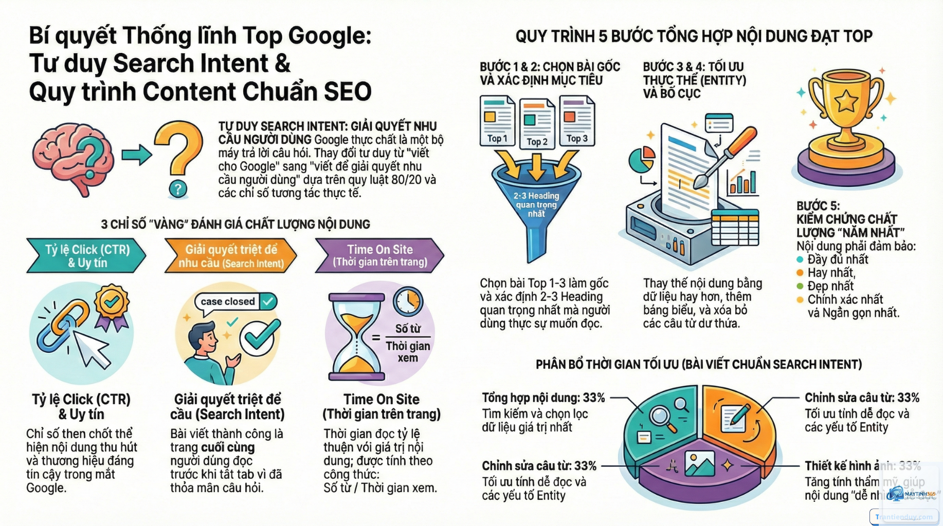cách quản lý content search - Hình 2