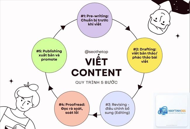 cách quản lý content search - Hình 4